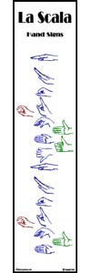 La Scala Hand Signs Classroom Banner Posters